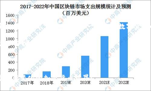    如何进行tokenim转账而不使用ETH？  / 

 guanjianci  tokenim, 转账, 不用eth, 加密货币  /guanjianci 

---

 引言：为什么要了解tokenim转账 

在数字货币的世界里，转账和交易是基本的操作。然而，对于许多用户来说，如何在使用区块链技术进行转账时实现高效且无缝的体验可能会面临一些挑战。尤其是对于像tokenim这样的特定代币转账，很多人会有疑惑——为什么需要ETH作为“燃料”？你是否知道，其实有方法可以进行tokenim转账而不必依赖ETH？

在接下来的部分中，我们将深入探讨如何实现这一目标，以及它对加密货币的使用者来说可能具有的便利性和潜在的优势。并且，我们将回答两个相关问题，这将使你的理解更加全面。

---

 什么是tokenim？ 

 在讨论tokenim转账之前，了解tokenim本身是非常重要的。tokenim是一种基于区块链的数字货币，具有其独特的功能和交易方式。与传统金融系统的货币不同，tokenim遵循去中心化的原则，意味着它不由任何中央银行或金融机构发行和管理。 

tokenim的特性使其在某些方面优于传统货币，例如在安全性、快捷性和透明度上有潜在的优势。它允许用户之间直接交易，而不需要中介，这种速度和效率在金融交易中是相当显著的。 

 如何实现tokenim转账而不需要ETH 

 传统上，很多基于以太坊网络的代币转账需要消耗ETH作为手续费。这是因为以太坊网络使用“矿工费”来确认转账。这笔费用通常是非常小的，但在大量交易或长期持有的情况下，费用加起来也不是一个小数目。 

然而，针对这个问题，区块链技术有一些新的解决方案和工具，使得用户可以在特定情况下实现tokenim转账，而不直接使用ETH。以下是一些方法：

ul
  listrong跨链转账：/strong 有时候，用户可以使用不同的区块链之间的桥接工具，实施跨链转账。例如，通过使用某些去中心化交易所（DEX），可以轻松地在不直接使用ETH的情况下进行代币交换。这些平台通常会处理需要的费用，不再需求用户直接通过ETH来完成。/li
  listrong集成钱包：/strong 许多现代加密钱包支持多种代币的交换，甚至允许用户购买代币而无需使用ETH。例如，你可以使用USDT或其他稳定币直接购买tokenim，这样你就不需要先转换为ETH。/li
  listrong闪电网络：/strong 对于某些特定代币，可以使用闪电网络这样的技术来实现即时转账并降低手续费。这种方法不仅快速，而且手续费也会更低。/li
/ul

 tokenim转账的优势 

 不需要ETH的tokenim转账其实为用户创造了更多选择和灵活性。探讨这种方式的优势有几个方面：

ul
  listrong成本效益：/strong 不用支付ETH手续费使得每笔交易成本更低，尤其是在频繁交易的时候，节省的费用在长期来看是相当可观的。/li
  listrong方便性：/strong 由于可以直接使用其他代币进行交易，这大大简化了交易的过程，用户只需关注自己持有的资产，也就减少了由于市场波动带来的风险。/li
  listrong安全性：/strong 有些转账方法，特别是使用去中心化交换时，能提高安全性。因为你在一个去中心化的平台上交易，不必担心中央机构可能出现的风险。/li
/ul

 常见问题解答 

 针对tokenim转账的主题，接下来我们将回答两个常见问题，以便帮助你更好的理解这一主题。

h4 问题一：我如何选择适合自己的转账方式？ /h4

 选择合适的转账方式主要取决于你的需求、持有的资产和你对加密货币市场的熟悉程度。以下是一些建议：

ul
  listrong交易频率：/strong 如果你是一个频繁交易的用户，那么节省手续费的方法非常重要。考虑使用去中心化交易所或直接通过钱包进行转账，这样可能会减少交易成本。/li
  listrong资产种类：/strong 根据你持有的数字资产进行选择可以更加有效。比如，你如果有USDT或其他稳定币，那么不妨尝试使用它们进行转账，而不是去转换为ETH。/li
  listrong市场波动：/strong 在转账时，务必要考虑市场的波动问题。对于短期的交易者，有时选择集中在某些非ETH的资产手中，可以帮助减少因汇率波动带来的潜在损失。/li
/ul

h4 问题二：tokenim的转账是否具有风险？ /h4

 与任何金融交易一样，tokenim转账也具有一定的风险，尽管这不是说它绝对不安全。以下是一些需要考虑的风险：

ul
  listrong市场波动：/strong Tokenim的价值可能随着市场需求而变化，这就意味着如果在高价位出售，可能会面临亏损。/li
  listrong交易安全性：/strong 部分去中心化交易所和 wallets 的安全性参差不齐，用户需要仔细选择可信赖的平台进行交易，并尽量避免在不熟悉的地方进行转账。/li
  listrong技术风险：/strong 使用跨链转账时，你可能会面临技术漏洞或错误，事前做足功课是非常重要的。/li
/ul

 结论：tokenim转账的未来 

 Tokenim转账而不使用ETH的方式为我们展示了区块链技术的新灵活性和潜力。随着我们对这一技术理解的深入，我们期待着未来会有更多创新的转账方式出现，这将进一步推动数字货币的普及和使用。无论你是刚进入数字货币市场的新手，还是正在寻找提高交易效率的老手，掌握在这一领域的知识都将为你带来更好的投资体验。

希望通过本文的深入分析，能够帮助你更好地理解tokenim转账的机制和潜在优势。如果你对数字货币或是tokenim有任何想法或者疑问，随时欢迎与我交流! 

--- 

以上便是关于tokenim转账而不使用ETH的全面探讨。如果你对其中的每一段都有了更深入的理解，下一步就是实际应用了。是否准备好进入这个不断变化的加密货币世界？