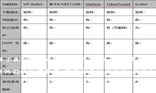 Tokenim for iOS：如何提升你的安全性和便捷性

Tokenim for iOS 是一款旨在为用户提供最佳安全和便利的移动应用。无论你是一位技术爱好者，还是对加密技术并不是很了解的普通用户，Tokenim都能帮助你高效管理你所有的数字资产。这款应用不仅提供了高水准的安全保护，还简化了用户与加密货币和令牌的交互方式。

在当今数字化的世界中，安全性是每个人都需要考虑的重要因素。Tokenim为用户提供了一种高效、方便的方式来管理他们的数字资产，确保交易的安全性，并减少潜在的风险。

Tokenim for iOS：体验便捷与安全的数字资产管理
