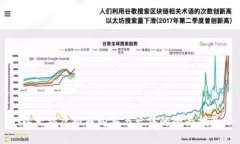 以太坊虚拟币购买与出售的全面指南