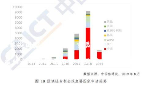 Tokenim钱包背后的国家与其发展

Tokenim钱包，这个名字在加密货币和区块链圈子中逐渐传开。作为一款新兴的钱包应用程序，它让许多用户爱上了数字货币的管理与交易。很多人可能会好奇：这个钱包是哪个国家开发的呢？

strongTokenim钱包的开发团队与国家背景/strong

Tokenim钱包是由一个国际团队开发的，而并非单一国家的产品。尽管某些功能和特性可能受到特定地区市场需求的影响，但它的开发团队成员可能来自多个国家，包括但不限于美国、欧洲和亚洲的不同地方。这种多元化的背景使得Tokenim能够在技术和用户体验上融入不同文化的元素，从而更好地满足全球用户的需求。

strong项目背后的理念/strong

Tokenim钱包的使命是使数字资产的管理变得更加简单和安全。从最初的构思到最终的实现，开发团队始终围绕用户的使用体验展开设计。这种考虑不仅限于技术层面，还有用户的心理感受和文化习惯的认同。因此，无论你是来自哪个国家，使用Tokenim钱包都能感受到亲切感和便捷性。

Tokenim钱包的核心功能

不仅是国家背景值得关注，Tokenim钱包的功能设计同样令人期待。那么它具体提供了哪些主要功能呢？

strong安全性与隐私保护/strong

在这个数字货币频繁交易的时代，安全性无疑是用户最关心的因素之一。Tokenim钱包通过多重安全机制来保护用户的资产和隐私，包括端对端加密、私钥的本地存储和多重身份验证等。这些措施大大降低了盗窃和信息泄露的风险。

strong用户友好的界面/strong

不论你是刚接触数字货币的新手，还是经验丰富的交易者，Tokenim钱包都提供了直观易懂的界面设计。用户可以通过简单的点击和拖拽完成大多数操作，几乎不需要任何学习成本。这样的设计理念使得更多人可以轻松进入到加密货币的世界中。

strong多币种支持/strong

在Tokenim钱包中，用户不仅可以存储和管理比特币，还可以支持多种其他的加密货币。这也意味着用户不必在不同的钱包间来回切换，节省了时间与精力。对于那些投资多个数字货币的用户来说，Tokenim钱包无疑提供了巨大的便利。

Tokenim钱包在市场中的表现

Tokenim钱包目前在市场上的接受度逐渐上升，但它的市场表现究竟如何呢？

strong用户反馈与评价/strong

通过各种用户评价和论坛讨论可以看到，Tokenim钱包在用户体验和安全性方面得到了普遍的好评。许多用户在评价中提到，使用Tokenim钱包后，交易变得更加简单，而安全措施也让他们感到安心。此外，用户界面的美观和操作的流畅性也获得了普遍认可。

strong市场竞争/strong

虽然Tokenim钱包的发展速度较快，但市场上也不乏竞争者。除了传统的数字货币钱包，还有许多新兴的钱包应用不断涌现，各具特色。在这样的环境中，Tokenim钱包需要不断创新和，才能在激烈的竞争中脱颖而出。开发团队正在关注市场动态，以便根据用户的反馈做出相应的调整与改进。

相关问题一：Tokenim钱包的安全性究竟如何？

Tokenim钱包的安全性是许多潜在用户最关心的问题之一。那么，它的具体安全措施是什么呢？

首先，Tokenim采用了最新的加密技术，通过端对端加密确保通讯内容的安全。换句话说，除了交易用户本人外，没有人能够窥探到有关交易的内容。其次，Tokenim钱包不存储用户的私钥，用户的私钥完全由用户自己管理，这种设计大大降低了黑客攻击的风险。此外，支持多重身份验证的功能也为用户提供了额外的保护层。毫无疑问，用户在Tokenim钱包上交易时可以更加放心。

相关问题二：Tokenim钱包将如何满足不同地区用户的需求？

作为一款国际化的钱包应用，Tokenim钱包需要如何适应不同地区的市场？

Tokenim钱包的团队充分考虑了各地用户的不同需求。他们与地方性的行业专家以及用户代表进行沟通，以确保软件能够兼容不同国家的法律、文化和经济环境。比如在某些国家，可能对于交易速度要求比较高，而其他地区则可能更注重安全性。Tokenim钱包将不断根据市场反馈进行实时调整，让每一位用户都能享受到最的使用体验。

总结而言，Tokenim钱包的背景、功能和市场表现都是丰富多彩的。有着国际化背景的开发团队在设计时综合了多国文化的特点，使得这个钱包既具有全球视野，同时又能贴近不同地区用户的需求。无论你身在何处，Tokenim钱包都为数字货币的持有和使用提供了一种简便而安全的方式。未来，我们有理由相信这个平台将继续发展壮大，带给更多用户信任与便利。

Tokenim钱包：国际化背景与卓越设计的结合