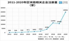 新手必看：虚拟币上分教程，轻松掌握投资技巧