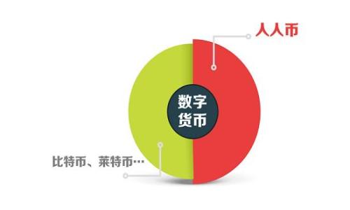 
深入分析：Draco虚拟币的走势与未来潜力