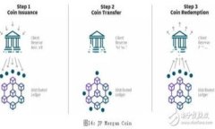 如何在Tokenim平台上顺利出售ETH：你的全面指南