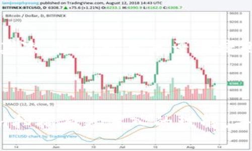 Tokenim扫描的意义与价值

Tokenim扫描不仅是区块链技术的一个重要组成部分，更在如今的数字货币和投资环境中扮演了至关重要的角色。当我们提到Tokenim扫描，它涉及的不仅仅是数字资产的管理，更是对整个数字身份、交易安全及智能合约的高度关注。在这个快速发展的数字时代，了解Tokenim扫描的用处能帮助我们更好地把握投资机会，保护资产安全。

一、Tokenim扫描的基本概述

Tokenim扫描通常是指对区块链上各类数字资产（比如代币）的识别、监测和分析。它结合了区块链的透明性与去中心化特点，使得用户能够清晰地了解自己持有的资产状况，以及该资产在市场上的流动性情况。Tokenim扫描不仅限于对链上资产的跟踪，也涉及到通过各种API和工具来获取和分析数据。

二、提升用户的资产安全

其中一个Tokenim扫描的重要功能是提升资产的安全性。通过精确的扫描和监测，用户能够及时发现异常交易或可疑活动。例如，如果某个钱包地址突然出现一笔大额交易，用户可以迅速得到提示，从而采取措施保护资产。此外，Tokenim扫描还能帮助用户识别潜在的诈骗项目。通过对项目背后的代码和合约进行深入分析，用户可以在投资前做出更为明智的决策。

三、提供市场洞察

Tokenim扫描的另一个用武之地在于为用户提供市场洞察。通过数据分析，用户可以得到市场的实时动态，了解哪些代币在上升，哪些在下降，及其背后的原因。这种信息的获取能够更好地指导用户进行投资决策。例如，在某个项目突然得到广泛关注时，用户可以通过Tokenim扫描了解该项目的背景，判断其是否具备投资价值。这种对市场动态的敏锐把握可以帮助用户提前布局，增加获利的机会。

四、资产管理

Tokenim扫描也在资产管理上发挥了巨大的作用。随着数字资产的种类逐渐增多，许多投资者已经难以全面掌握自己持有的所有资产。这时，Tokenim扫描可以帮助用户集成和管理各类资产，通过友好的界面展示各类代币的表现和收益情况，帮助用户更有效地进行资产配置。例如，用户可以通过Tokenim扫描的界面实时查看自己各类代币的市场表现及其涨跌幅度，从而进行理性的再投资或调整。

五、助力智能合约的验证

在区块链领域，智能合约的作用不可小觑。Tokenim扫描不仅可用于资产监测，也可帮助用户对智能合约进行验证。通过对合约代码进行审查，Tokenim扫描能及时发现代码中的安全漏洞和潜在风险，确保用户在使用合约时的交易安全。智能合约的安全性直接关系到用户的资产安全，因而这项功能尤为重要。

六、Tokenim扫描的未来展望

随着区块链技术的不断发展，Tokenim扫描的功能和形式也在不断演变。未来，Tokenim扫描可能会融入更多的人工智能和机器学习技术，从而实现更加智能化的资产监测和分析。同时，随着DeFi和NFT等新兴领域的发展，Tokenim扫描将为更多类型的数字资产提供支持，使得用户在投资多样化的数字资产时能够更加从容不迫。

七、总结

总的来说，Tokenim扫描在数字资产的管理、安全和市场分析等方面都扮演着不可替代的角色。它帮助用户更好地把握市场动态，确保资产安全，并资产管理。随着数字经济的发展，Tokenim扫描的潜力尚未被完全挖掘，未来的应用前景令人期待。

常见问题

h41. Tokenim扫描如何确保我的资产安全？/h4

Tokenim扫描通过实时监测交易和分析资产流动，能够帮助用户快速识别潜在的风险和可疑活动。比如，当检测到某笔交易发生异常时，系统会及时发送警报，提示用户进行检查，这样能最大限度地保护用户的资产不受损失。此外，Tokenim扫描还能通过对智能合约的审查，帮助用户避免投资于具有高风险的项目。

h42. 我如何选择合适的Tokenim扫描工具？/h4

选择合适的Tokenim扫描工具时，用户应该考虑工具的功能、用户界面友好性、数据更新频率和市场评价等因素。首先，确保工具能支持你所投资的所有代币，并具备实时数据更新的能力。其次，使用起来是否便捷也非常重要，毕竟这事关你能否高效地管理资产。最后，可以参考其他用户的评价，选择口碑较好的工具，确保工具的稳定性和安全性。

结束语

在这个数字化迅速发展的时代，理解Tokenim扫描的重要性不仅让我们更好地掌控自己的财务状况，也帮助我们在复杂的市场中找到投资的机会。希望通过以上的分析，读者能对Tokenim扫描有更深入的理解，并能够在使用中找到适合自己的方式，保护自己的数字资产。无论未来技术如何变革，安全、透明和高效的资产管理永远是我们追求的目标。