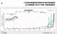 关于Tokenim下载与安装的全方位指南Tokenim下载与安