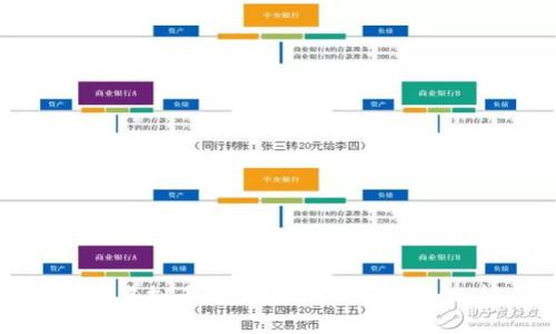 揭秘虚拟币圈：最新新闻与趋势分析