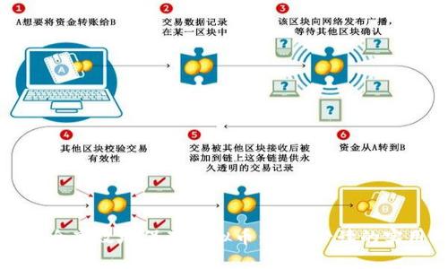 如何安全高效地保存虚拟币：新手必读的实用指南