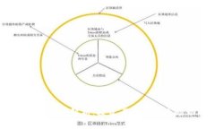 2022年虚拟币趋势解析：投资者必知的市场动向与