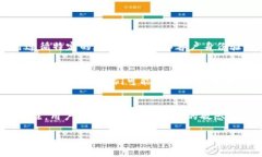 我了解您可能正在经历Tokenim市场无法打开的问题