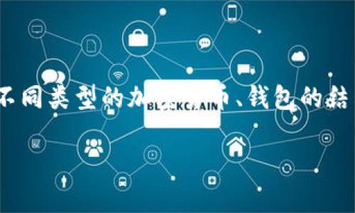 在讨论 Tokenim 钱包如何存放币时，首先要理解不同类型的加密货币、钱包的结构和地址的本质。下面我将为你详细介绍这个话题。

Tokenim 钱包的地址与币的存放