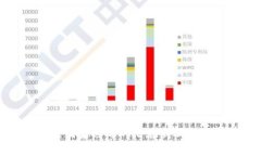 虚拟币对国家经济的潜在威胁及应对策略