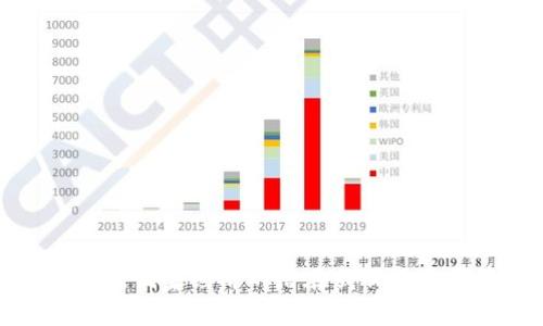 虚拟币对国家经济的潜在威胁及应对策略