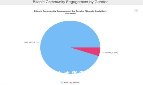 探索 Aion 虚拟币：次世代区块链技术与投资潜力