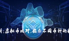 全面解析：虚拟币比对，揭示不同币种的投资潜