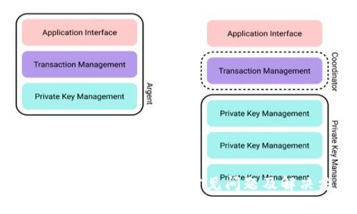 探秘Tokenim使用中的常见问题及解决方案