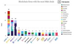 关于“tokenim身份名怎么写”，这里将为你详细阐