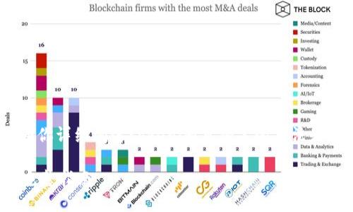 关于“tokenim身份名怎么写”，这里将为你详细阐述tokenim身份名的写法和相关概念，帮助你更好地理解这个主题。

### 如何正确书写Tokenim身份名：完整指南