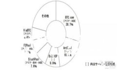   如何轻松领取Tokenim分叉币，掌握成功秘诀 /