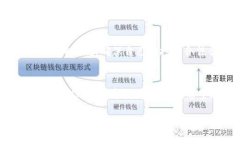 虚拟币如何买卖操作流程在今天这个快速发展的