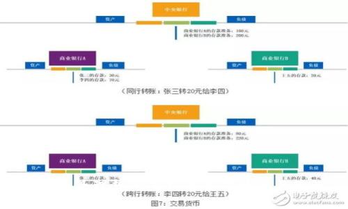 探索Mac上最理想的虚拟币交易软件与管理工具
