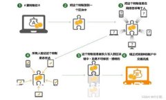虚拟币转账能否撤回？揭示背后的真相