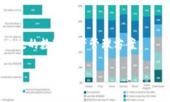   如何解决Tokenim钱包收不到币的问题？ /  guanji