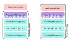在使用 TokenIM 这类区块链和加密货币管理工具时