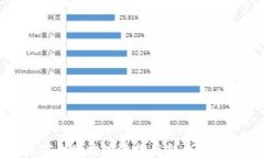 如何安全高效地进行虚拟币项目转让