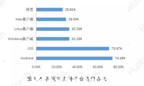 
如何安全高效地进行虚拟币项目转让