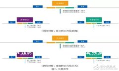 离网虚拟币是近年来一种新兴的数字货币形式，