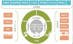 2023年Tokenim最佳空投糖果，全网最新项目发放指南