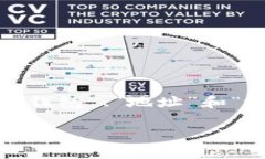 在讨论“tokenim钱包地址名称”之前，我们需要先