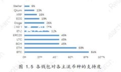 在区块链和加密货币的生态系统中，不同类型的