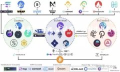   Tokenim钱包, 钱包安全, 自测, 答题/guanjianci  Tok