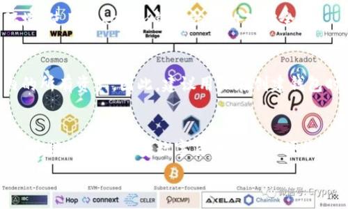   
Tokenim钱包, 钱包安全, 自测, 答题/guanjianci  

Tokenim钱包安全自测的重要性  
在如今这个数字化的信息时代，我们的生活中越来越离不开数字货币和虚拟钱包。Tokenim钱包作为一种流行的数字资产管理工具，吸引了大量用户的关注。然而，伴随而来的安全隐患也不少，如何确保我们的Tokenim钱包安全至关重要。进行钱包安全自测，能够帮助我们及时发现潜在的威胁，保障自己的资产安全。  

了解Tokenim钱包的基本功能  
在深入自测之前，首先要了解Tokenim钱包的基本功能。Tokenim钱包允许用户存储、转账、接收各种数字货币。它为用户提供了便捷的操作界面及丰富的功能，如资产管理、交易记录等。可谓是现代数字交易的核心工具。  

钱包安全自测的问题设计  
为了全面评估Tokenim钱包的安全性，自测问题主要涉及如下几个方面：  
ul  
    li安全密码的设置/li  
    li二步验证的启用情况/li  
    li对钱包地址的识别能力/li  
    li是否定期备份私钥/li  
/ul  
这些问题设计得，意在帮助用户在日常使用中提升自我防范意识，减少被攻击的风险。  

问题一：你的钱包密码安全性如何？  
安全密码是保护你钱包的第一道防线。首先，考虑密码的复杂性。强密码通常包括字母、数字和特殊符号的组合，且长度最好超过8位。此外，避免使用与个人信息相关的密码，如生日、姓名等。你是否使用过于简单的密码？有时候，一个简单的“123456”就可能让你面临巨大风险。尝试使用密码管理工具来生成和存储复杂的密码，这样不仅安全，还能省去你记忆大量密码的烦恼。  
定期修改密码也是保持钱包安全的好习惯。至少每三个月应该更换一次密码。若有任何迹象表明你的账户可能被侵入，比如收到不明的登录通知，立刻更改密码并更启用二步验证。  

问题二：你是否启用了二步验证？  
二步验证是另一层保护，能极大地提高你账户的安全性。启用二步验证后，即便他人获取了你的密码，也难以进入账户。二步验证通常有短信验证、邮箱验证或使用专门的Authenticator应用。对于大多数用户来说，建议启用短信验证和Authenticator应用的双重验证。  
虽然启用二步验证可能会在某种程度上增加操作步骤，但这点麻烦远比被盗来的风险要小得多。此外，确保你的手机号和邮箱是安全的，避免使用公共Wi-Fi进行重要操作。  

总结与提升钱包安全的其他建议  
综上所述，通过定期进行自测，可以有效提高我们的Tokenim钱包使用安全度。同时，不断学习和了解最新的网络安全知识也是保持数字资产安全的重要手段。  
除了上述的问题，用户还应关注以下几点：定期备份私钥，使用专用电子设备来管理钱包，避免在不安全的网络环境中进行交易等。资金安全在其一，信息安全亦不可忽视。  

常见问题与解答  
通过对Tokenim钱包安全性的讨论，相信很多用户可能会有进一步的问题，我们总结了几个常见问题，并一一解答，以便更好地帮助用户理解钱包管理的细节。  

问：Tokenim钱包安全吗？  
答：Tokenim钱包在技术上采用了加密技术保护用户资产，但安全性还依赖于用户自身的安全意识和使用习惯。如果你遵循了安全操作规范，注意保护个人信息和交易环境，使用Tokenim钱包就会相对安全。  

问：如果我忘记了Tokenim钱包的密码，该如何处理？  
答：通常情况下，大多数钱包在用户设置后的初始阶段会提供恢复助记词或私钥的功能。若忘记密码，可以使用这些助记词进行恢复。但如果没有备份，可能会失去钱包内的所有资产。因此，建议用户在创建钱包时，务必详细记录并安全保存好助记词。  

结语  
数字资产的安全问题愈发重要，Tokenim钱包作为众多用户管理资产的工具，安全自测显得尤为关键。通过了解和实践钱包安全自测问题，提升个人的安全防护意识，我们才能更好地享受数字货币带来的便捷。在此，祝愿每一位用户都能保障自己的资产安全，伴随着数字资产的时代共同成长！  

希望这个内容对你有所帮助。需要根据具体主题进行调整吗？