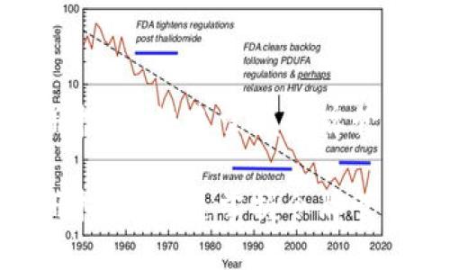 TokenIM注册指南：快速掌握令牌管理的最佳实践

TokenIM注册指南：快速掌握令牌管理的最佳实践