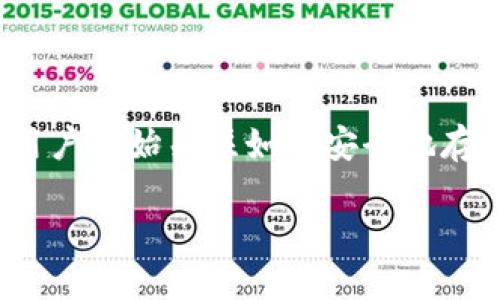 在讨论 tokenim 及其密钥备份的相关问题之前，让我们首先明确目标和背景。随着区块链和数字资产的迅速扩张，越来越多的用户开始关注如何安全地存储和管理他们的密钥和资产。tokenim 作为一个在数字资产管理领域中逐渐显露头角的工具，它的密钥备份问题显得尤为重要。

### 如何安全备份你的 tokenim 密钥？全方位指南