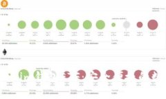 2023年最佳Tokenim钱包ETF：安全便捷的数字资产投资