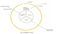 转入Tokenim需要多久？详解转账和处理时间在数字