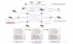 全面剖析：虚拟币开发中的imToken应用解析