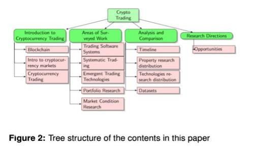 轻松从芝麻开门转入Tokenim：你的数字资产管理新选择