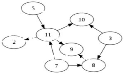 在区块链和加密货币的世界里，token的转账往往会受到多种因素的影响。Tokenim作为一种特定的数字资产，可能会面临一些限制，致使其不能顺利转账。以下是可能导致Tokenim无法进行转账的原因，以及对这些原因的详细探讨。

一、智能合约限制
Tokenim可能基于某种特定的智能合约，这种合约可能设定了一些转账限制。例如，合约中可能包含条件或规则，只有在特定情况下才能进行转账。这类限制多见于某些增值服务或奖励机制中，目的是保护项目的经济模型，避免滥用现象。

二、网络拥堵
在某些情况下，Tokenim的转账可能受到网络拥堵的影响。这种情况通常比较常见于热门的区块链网络，比如以太坊。网络拥堵会导致交易确认时间延长，甚至可能导致交易失败。用户在尝试转账时，可能发现未能迅速完成，或者在等待确认的过程中，转账状态不断变动。

三、余额不足
用户在进行Tokenim转账时，如果账户余额不足以支撑此次转账的数量及其交易费用（Gas费），那么转账自然会失败。这一情况通常比较简单，但却常被新用户忽视。在进行转账前，确保自己的账户充足是至关重要的。

四、合约未完成升级
Tokenim可能在以某种方式进行更新或升级，这意味着在更新期间，相关的转账功能可能暂时无法使用。不少项目在进行合约升级时，为了避免风险，会设定暂停转账的状态，待升级完成后再恢复功能。

五、平台规定
某些平台对于Tokenim的转账设置了额外的限制。例如，某些交易所或钱包在规定的时间段内，实施资产转出限制，导致用户无法在该时间段进行转账。这通常是出于安全考虑而实施的措施。

六、恶意攻击或安全问题
在某些情况下，Tokenim无法进行转账的原因可能与安全问题有关。如果某个项目遭遇了黑客攻击或安全漏洞，项目方往往会迅速暂时冻结所有转账，以保护用户资产不受影响。

七、用户操作失误
有时候，用户在转账时自行出现失误，比如输入错误的地址或选择了错误的转账代币。这种失误虽然不常见，但确实频频发生，特别是在用户尚不熟悉操作流程的情况下。

八、法律或合规因素
在某些地区，针对加密资产的法律法规可能会导致Tokenim的转账受限。例如，由于当地法律的规定和合规要求，某些交易被限制，进而影响到Tokenim的流通与转账。这是一种相对更为复杂的情况，其中涉及到法律条款与合规风险。

九、技术维护或升级
区块链技术的维护和升级也是影响Tokenim转账的重要因素。如果区块链网络处于维护状态，所有相关的转账操作都会被限制。因此，就算用户愿意进行转账，也可能因为技术因素而无法成功转账。

总结
Tokenim无法转账的原因有很多，包括智能合约限制、网络拥堵、余额不足、合约未完成升级、平台规定、恶意攻击或安全问题、用户操作失误、法律或合规因素以及技术维护或升级等。这些因素不仅影响了个别用户的体验，也关系到整个网络的健全与流通。

相关问题一：用户如何确认Tokenim的余额是否足够？
在进行任何Tokenim转账之前，用户需要确认自己的余额是否足够支撑该转账。许多数字钱包会提供清晰的界面让用户查看余额，用户可以通过钱包界面直接查看所持有的Tokenim数量。此外，用户还需要考虑转账的手续费，因此最好在转账前留出一定的余额用于支付相关的交易费用。

相关问题二：如果Tokenim无法转账，该如何解决？
当用户遭遇Tokenim转账失败的问题时，首先应仔细阅读错误信息，这会给出一些直接的线索。其次，检查网络状态是否正常和稳定，如果是网络拥堵的问题，可以稍后再尝试进行转账。此外，确认自己的Tokenim余额和网络费用，如果有遗漏，可以及时补充。最后，如若仍无法解决，用户可以考虑寻求社区或官方支持，以获取更专业的解答和帮助，这往往是解决问题的有效途径。

通过以上分析，我们可以了解到Tokenim无法转账的原因及其可能的解决方案，帮助用户更好地理解和技术交互的复杂性，也希望用户在使用Tokenim的过程中，能够保持一定的警觉与灵活应对。