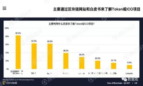 如何准确分析虚拟币的涨跌排行？