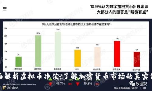 全面解析虚拟币净值：了解加密货币市场的真实价值