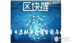 ### 每日虚拟币行情分析与投资策略