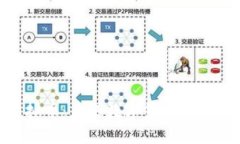GTO虚拟币：未来数字货币的璀璨之星