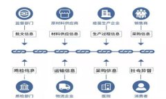 选择冷钱包还是热钱包：明智投资的第一步在如