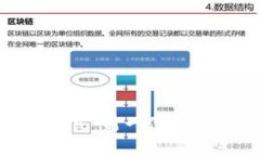 探索Tokenim钱包格式：新一代数字资产安全解决方