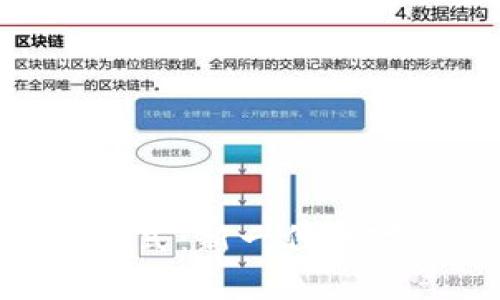 探索Tokenim钱包格式：新一代数字资产安全解决方案