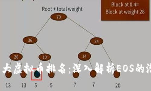 2023年十大虚拟币排名：深入解析EOS的潜力与未来